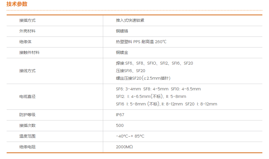 01. SF通用參數(shù).png