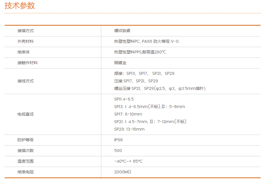 SP系列通用技術參數.png